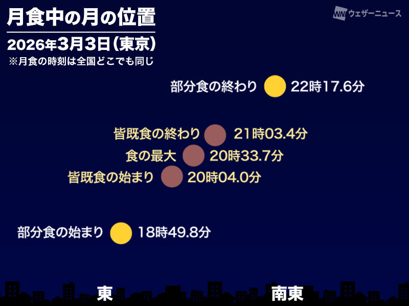 3月3日は皆既月食🌗